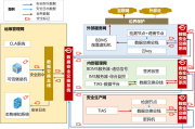 破解地铁信息安全，地下铁路VPN解决方案