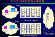 Linux服务器VPN配置全攻略，详尽指南与操作步骤