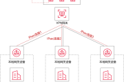 揭秘VPN安全连接，深度解析其建立过程与奥秘