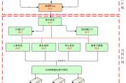 云梯VPN官网揭秘，功能解析、优势展示及使用攻略