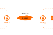 H1Z1游戏中的VPN应用与优势解析