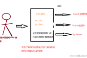 Java连接VPN教程，全面实现指南与最佳策略