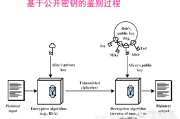 国密算法在VPN领域应用的奥秘与优势解析