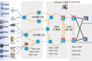 SDH VPN，构筑网络安全与远程接入新境界