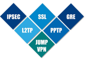 网络安全三剑客，SSL、IPsec与VPN协同护航