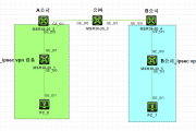 IPsec VPN NAT穿透技术揭秘与实战应用