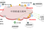 联通MPLS VPN，企业网络安全首选解决方案