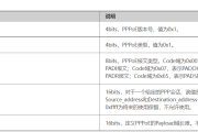 解析PPPoE连接中断，原因分析及解决策略探讨