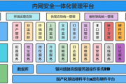 构建安全无缝的远程办公，企业内网安全升级与VPN解决方案