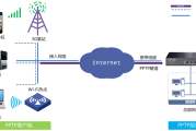 轻松配置PPTP VPN路由器，实现安全远程连接攻略