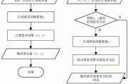 国密算法在VPN技术中的关键作用与战略意义