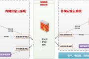 双网并行安全加速，内外网VPN一体化的高效网络连接方案