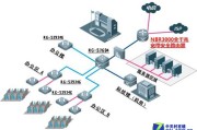 锐捷路由VPN，助力高效稳定远程接入的解决方案