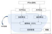 网络安全的双剑合璧，VPN与ESP深度解析