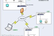 网络安全的幕后守护者，VPN拓扑图揭秘