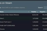 CSGO玩家必读，Steam VPN攻略与使用心得