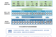 IBM赋能企业数字化升级，VPN技术筑牢网络安全防线