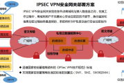 IP VPN，守护网络安全与隐私的隐形盾牌