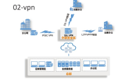 IPsec VPN突破NAT障碍，解决方案与实践应用