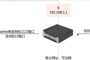 iptables在VPN环境下的核心转发策略配置指南