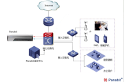 Panabit VPN，打造高速稳定网络，守护您的网络生活