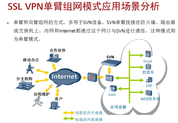 解码网络自由，VPN在现代网络环境中的关键作用,什么是vpn,第1张