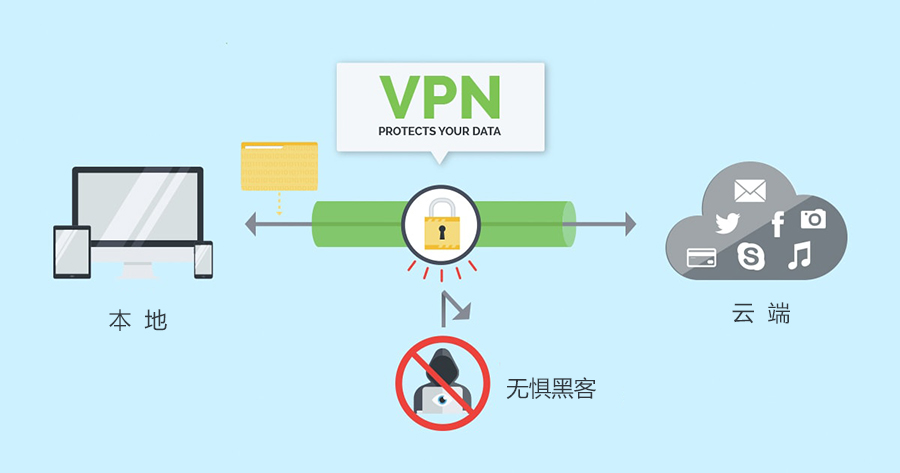 解码VPN，揭秘其核心功能与网络时代的重要性,vpn是什么意思,第1张