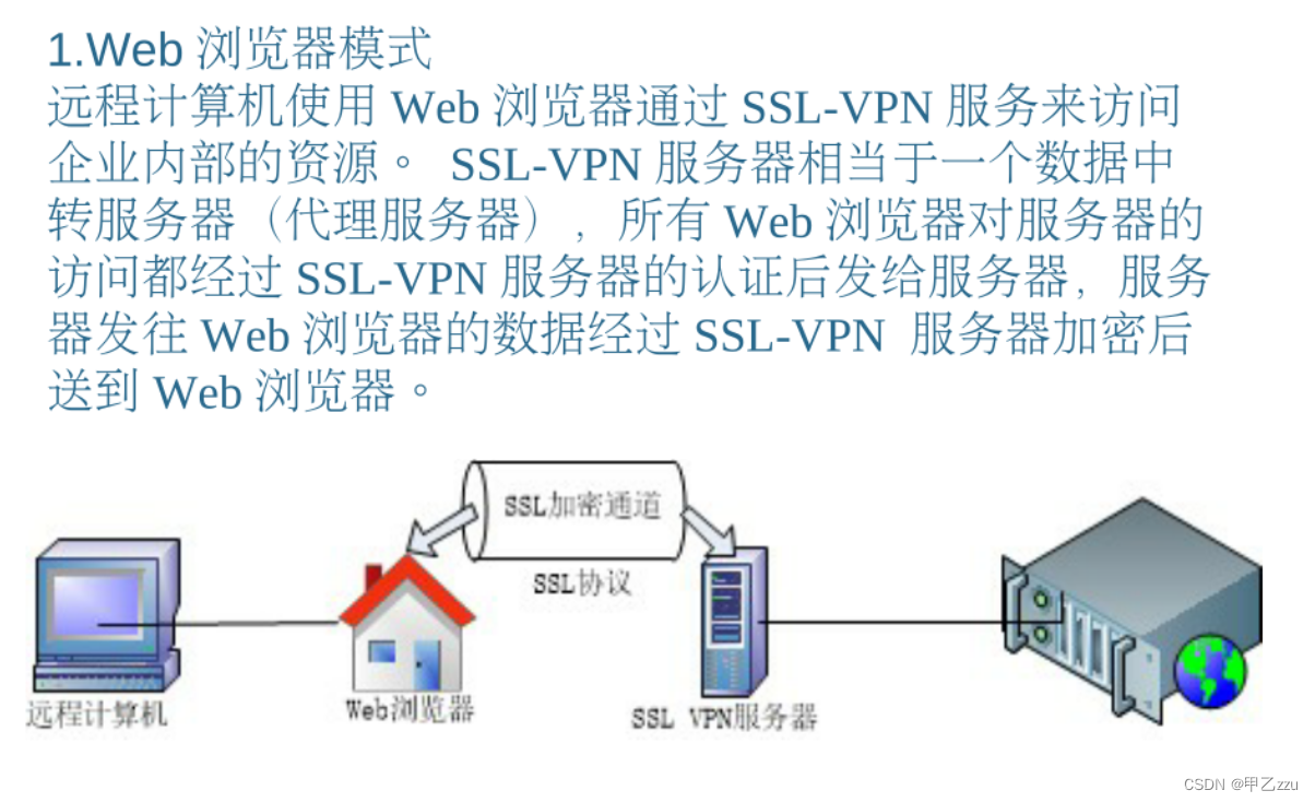 揭开VPN神秘面纱，深入解析虚拟专用网络,什么是vpn,第1张