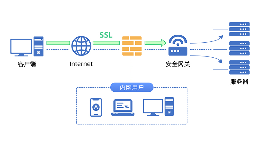 网络安全新篇章，揭秘VPN通道在数据自由中的关键作用,vpn 通道,了解VPN,第1张