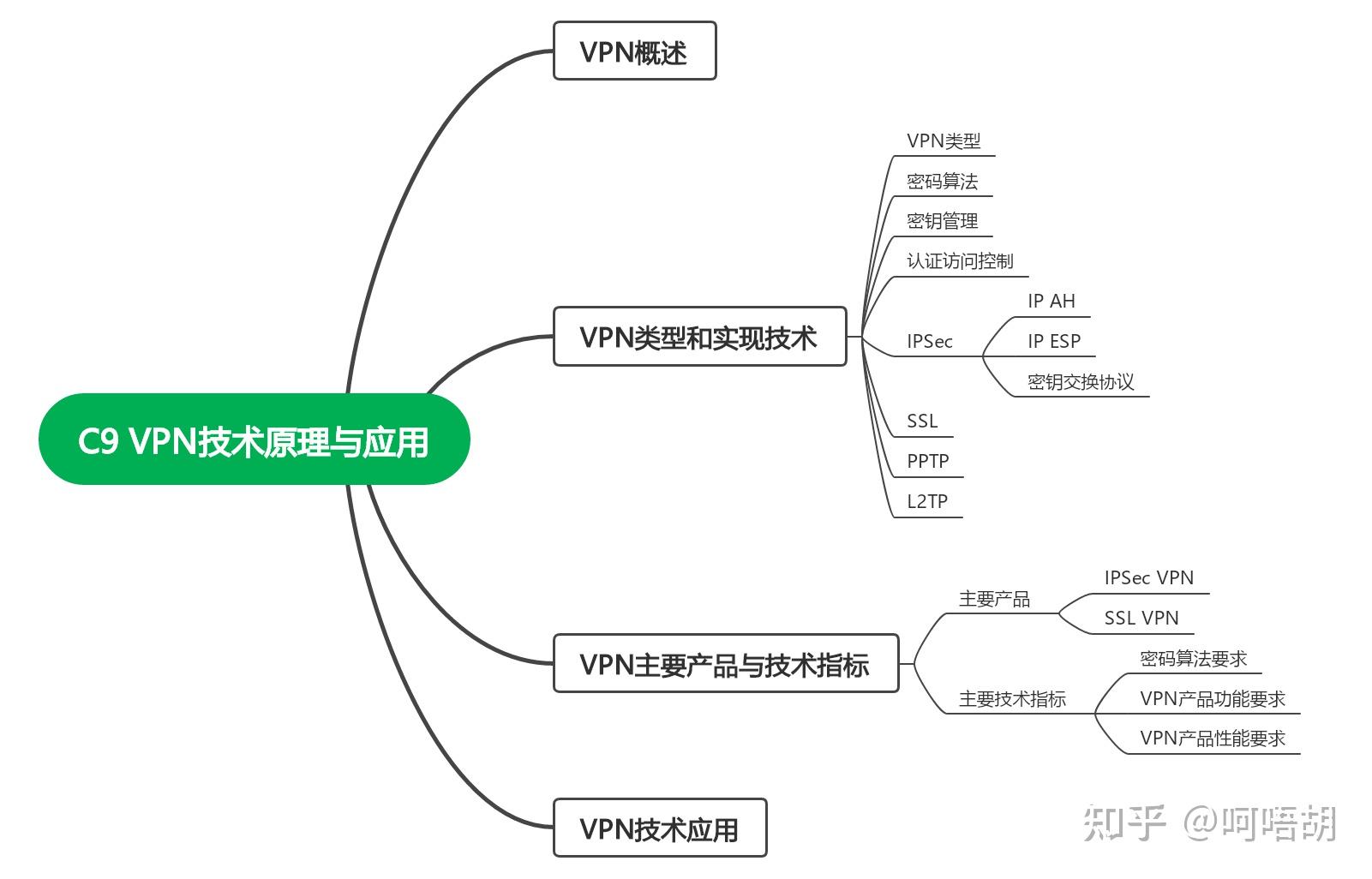 VPN技术在远程监控领域的创新应用与显著优势,vpn 远程监控,第1张