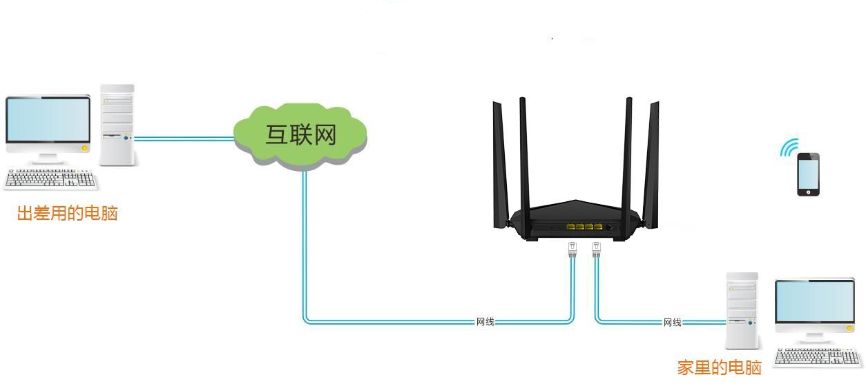 一键直连VPN，路由器内置VPN，打造高效便捷网络安全新体验,路由器直接VPN,第1张