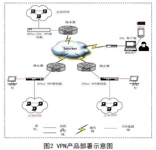 双重守护，加速器与VPN，解锁网络安全与速度新境界,加速器和vpn,第1张