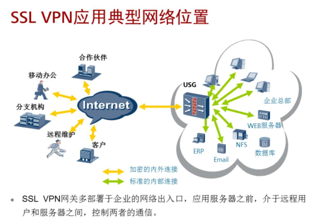 揭秘VPN，原理探析与实际应用解析,vpn客户端,第1张