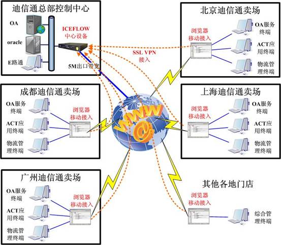 冰峰VPN，揭秘高效稳定的网络加速利器,冰峰vpn,第1张