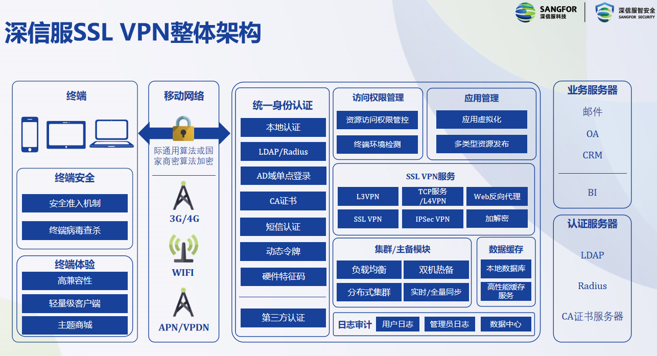 闪电VPN，全球网络自由的护航者,闪电 vpn,第1张