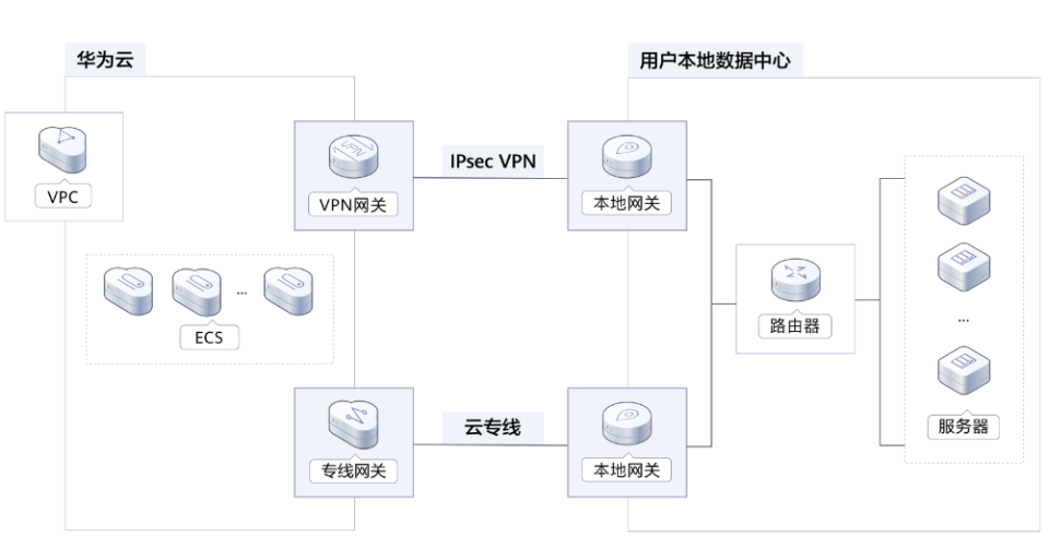 华为SSL VPN，企业远程安全接入的稳固基石,华为 ssl vpn,SSL VPN,第1张