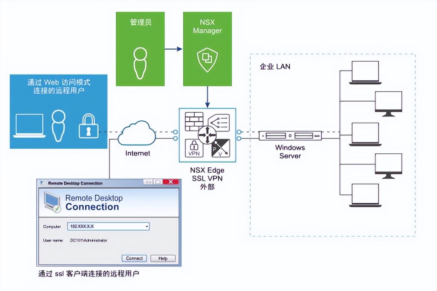 揭秘VPN，虚拟专用网络的奥秘与应用百科,vpn百科,SSL VPN,IPsec VPN,第1张