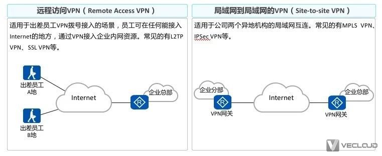 揭秘VPN，深入了解其作用与优势,vpn是啥意思,第1张