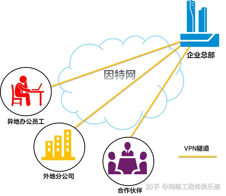 新时代外省VPN的崛起与网络自由之路探析,外省vpn,第1张