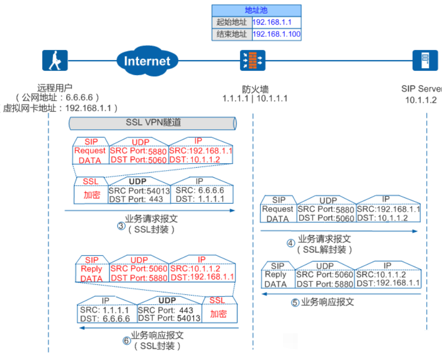 揭秘VPN，关键技术与网络通信中的核心角色,vpn什么意思,第1张