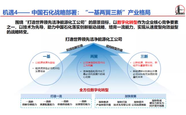 中石化借助VPN技术推动数字化转型，打造安全高效信息化平台,中石化vpn,第1张