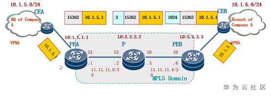 硬件VPN解析，打造高效稳定网络连接新体验,硬件vpn,第1张