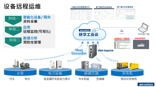 华电VPN赋能远程办公，打造安全高效信息桥梁,华电vpn,第1张