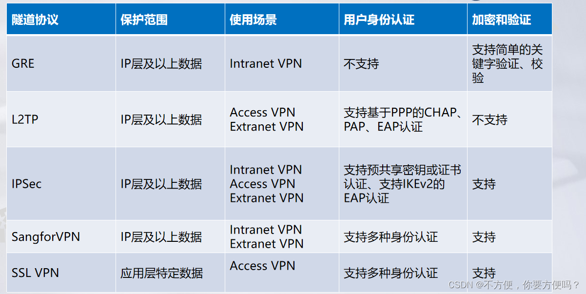 揭秘VPN与SS，网络加密技术差异与应用对比,vpn和ss区别,了解VPN,第1张