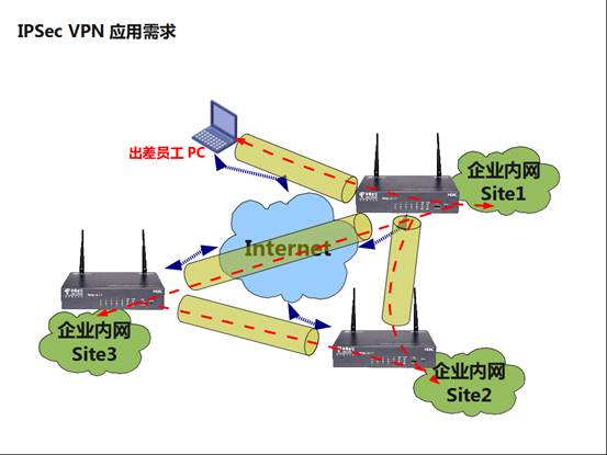 揭秘Cisco IPsec VPN，技术精髓、实战配置与应用剖析,cisco ipsec vpn,IPsec VPN,第1张