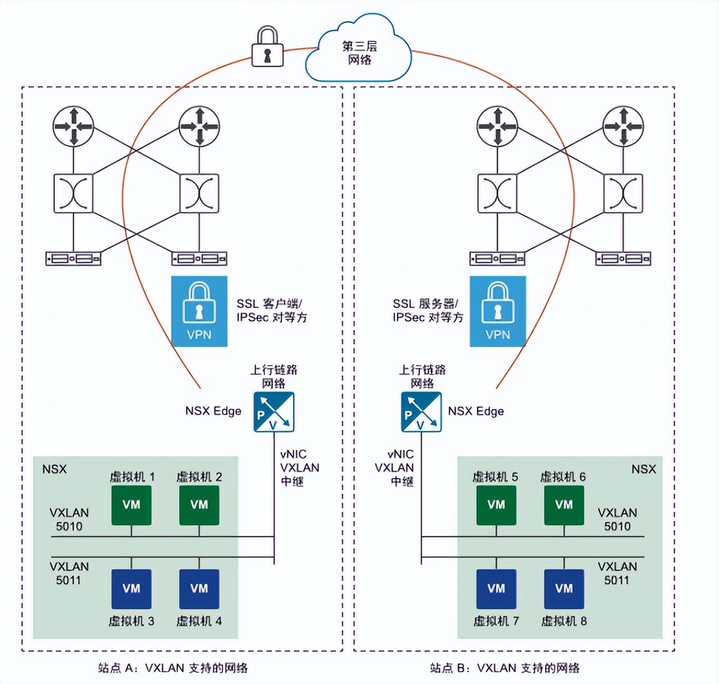 揭秘VPN在现代网络生活的重要性与作用,vpn 意义,第1张