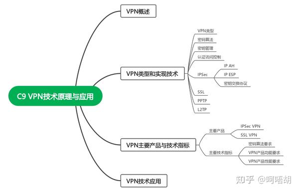 CPU优化视角下的VPN技术应用及挑战解析,vpn cpu,VPN网络,第1张