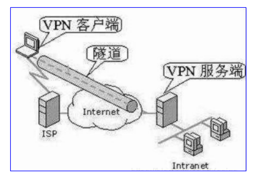 H1Z1 VPN使用揭秘，安全畅游虚拟战场的秘籍,vpn和h1z1,第1张