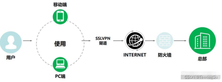 HTTPS与SSL VPN，网络安全新纪元的关键技术解析,https 与 ssl vpn,SSL VPN,第1张