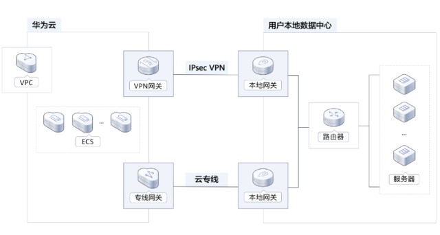 云VPN在数字通信时代的核心价值与未来走向,云 vpn,第1张